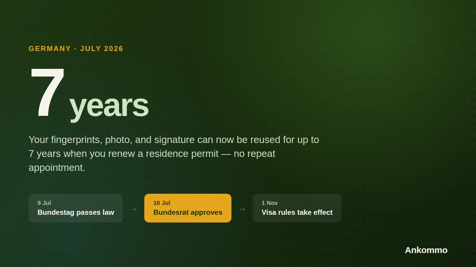 Germany's New Digitization Law: Your Fingerprints Are Now Valid for 7 Years