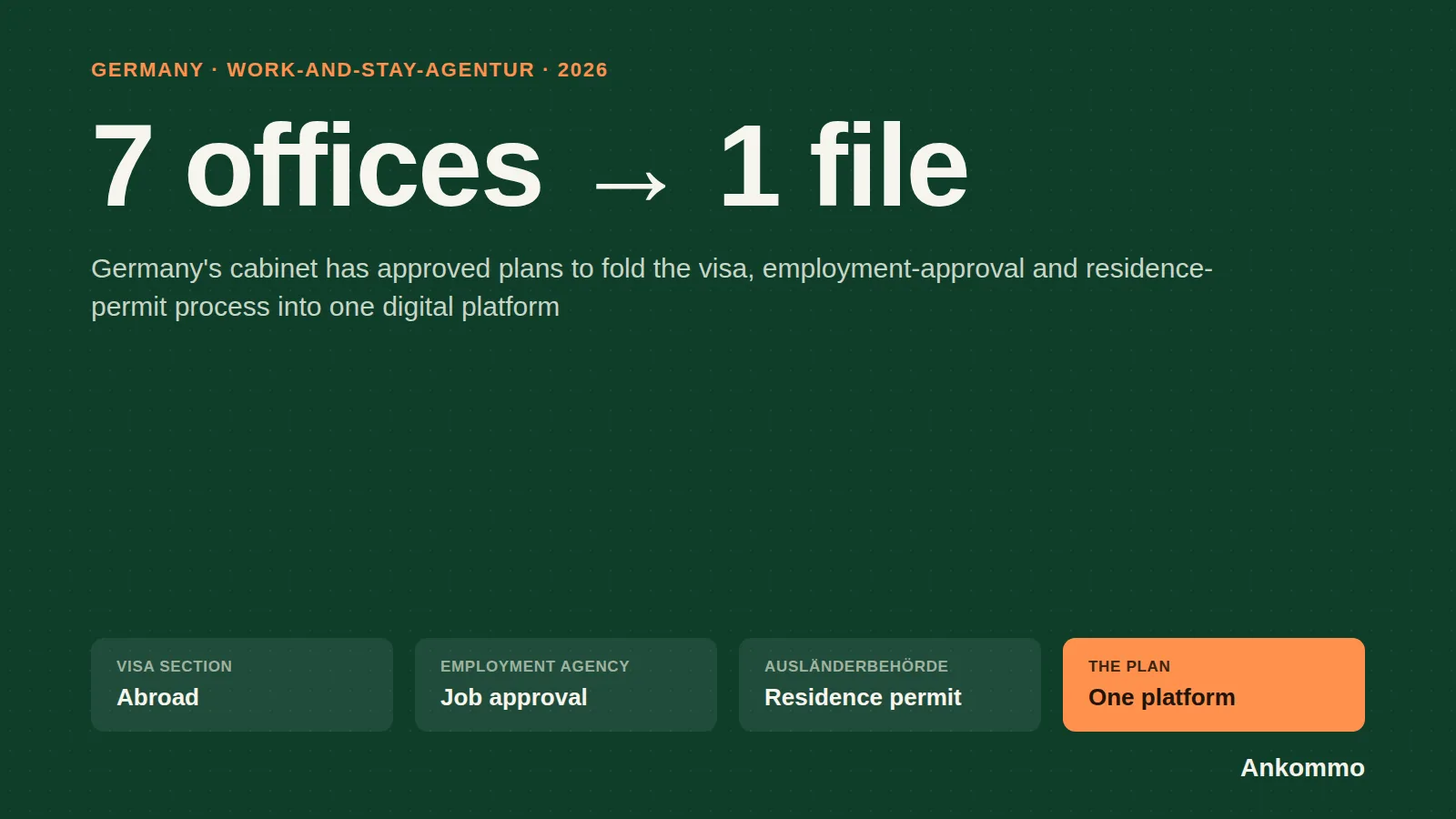 Germany's Work-and-Stay-Agentur: The One-Stop Fix for Visa Delays, Explained